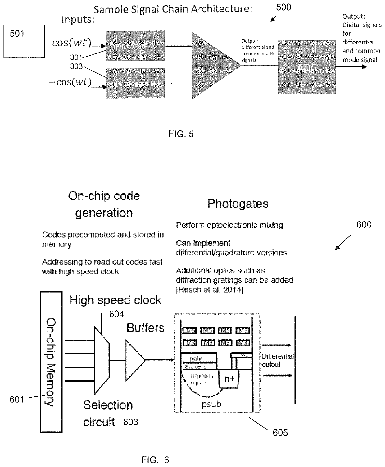 Depth field imaging apparatus, methods, and applications