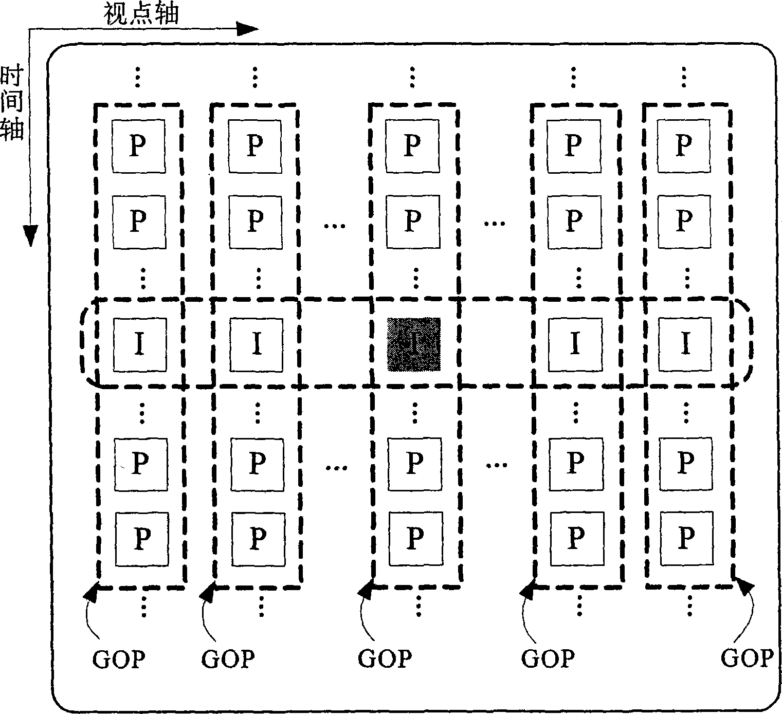 Method for encoding interactive video in multiple viewpoints