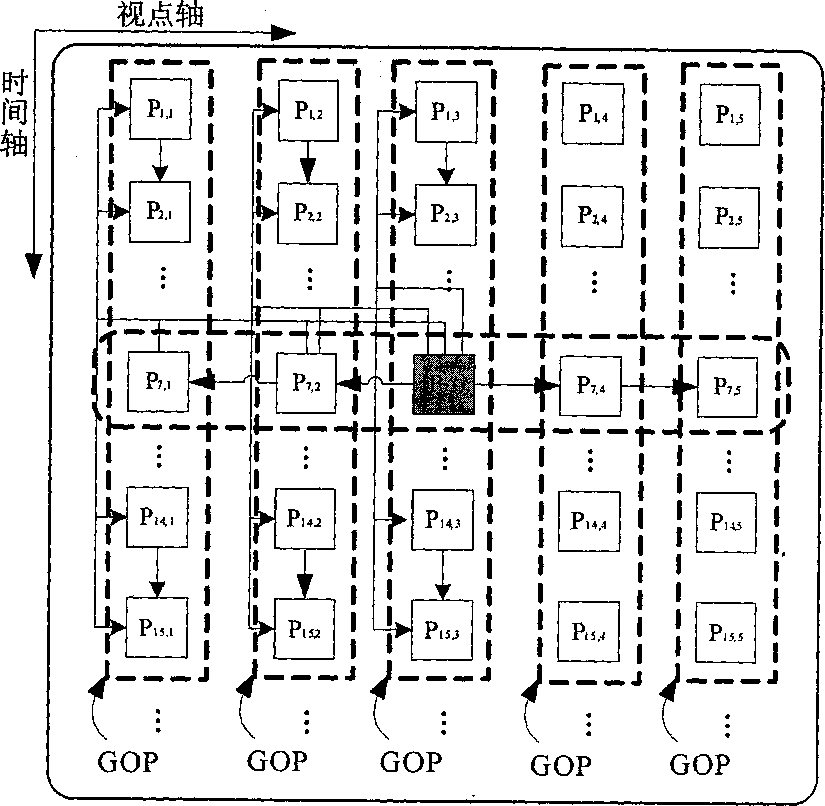 Method for encoding interactive video in multiple viewpoints