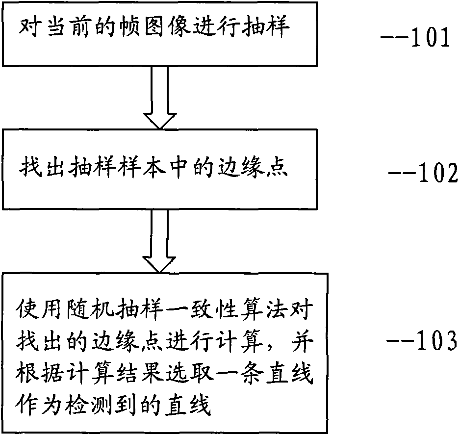 Medical ultrasonic image line detection method