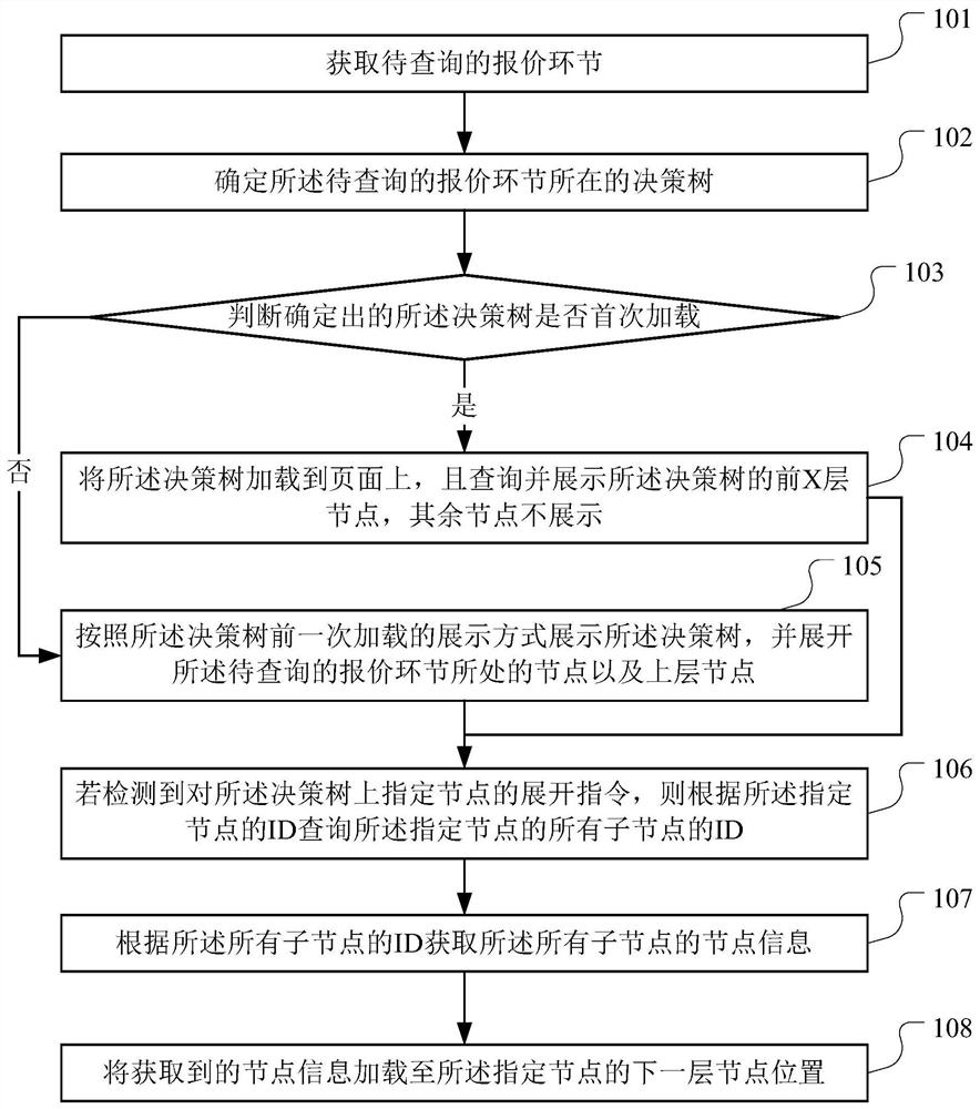 A display method, storage medium and server for insurance quotation information