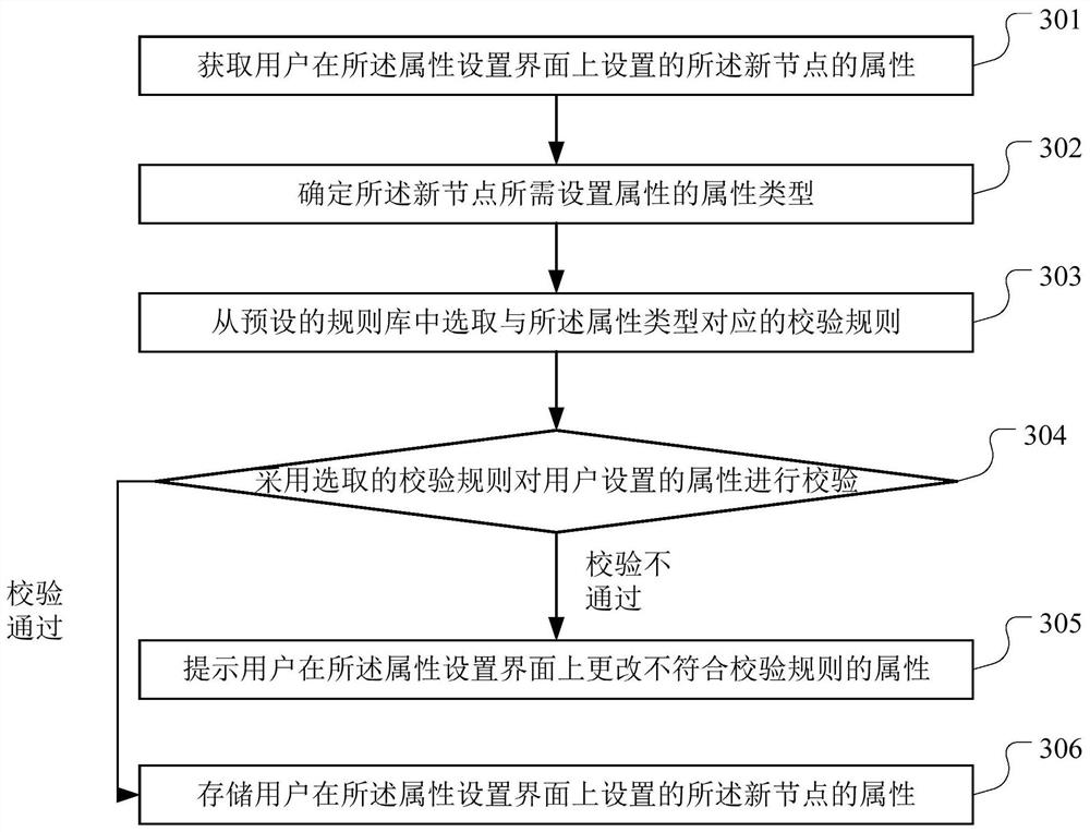 A display method, storage medium and server for insurance quotation information