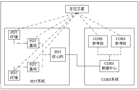 Method for increasing positioning precision of PDT terminal