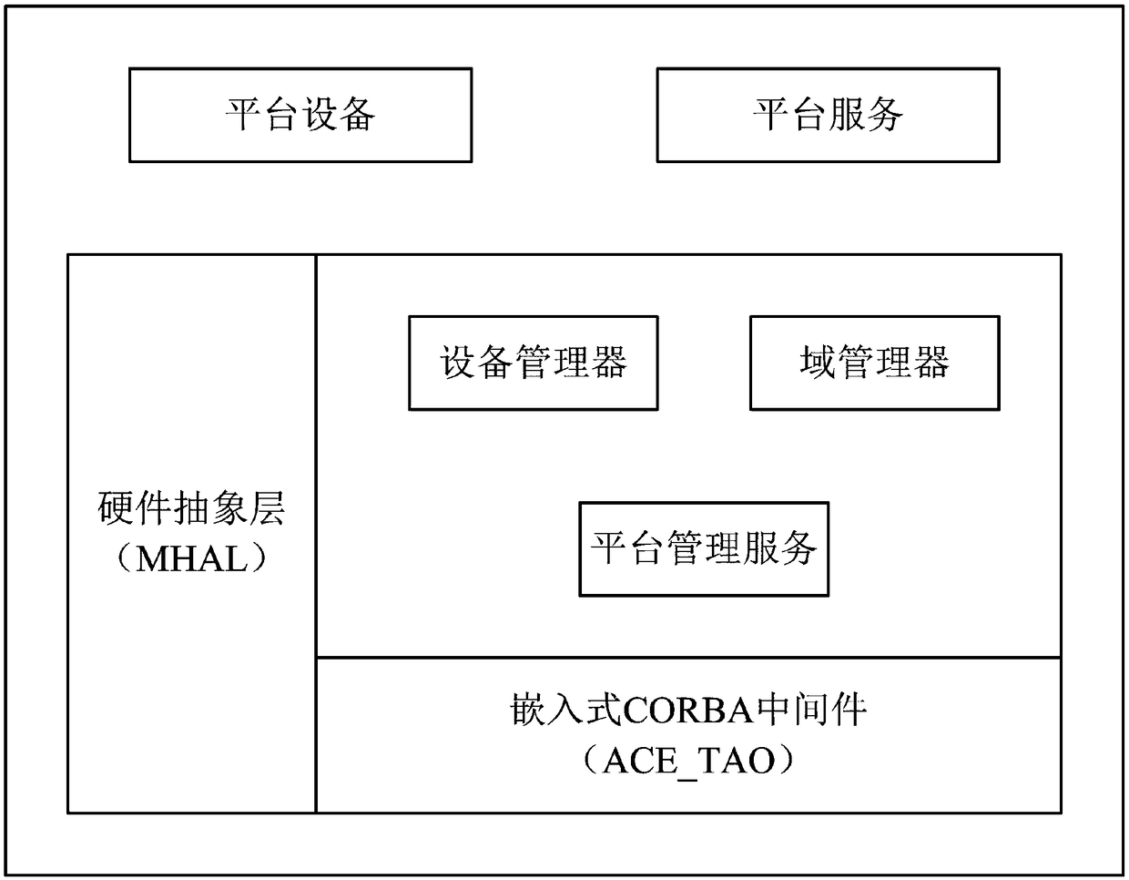 Software radio development method for Android system