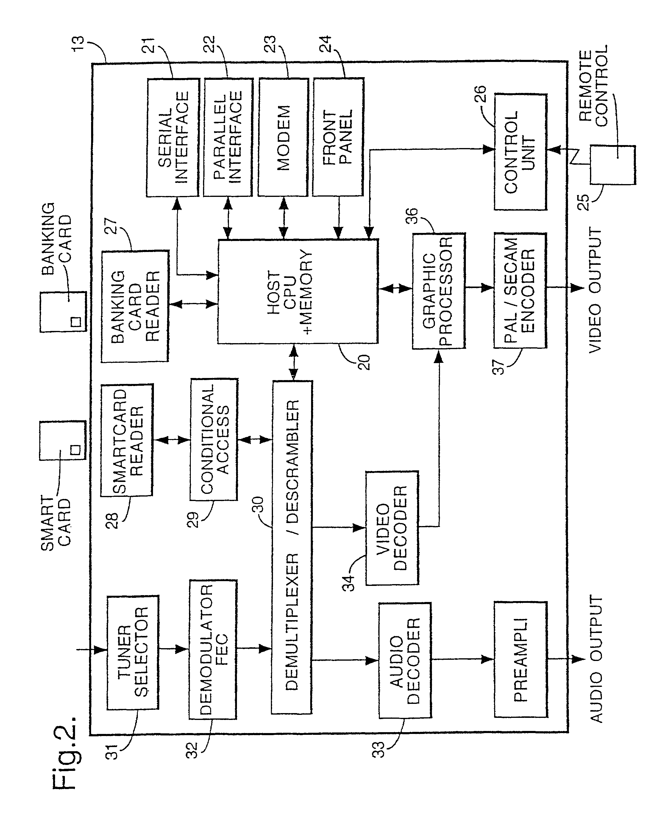 Navigation system for a multichannel digital television system