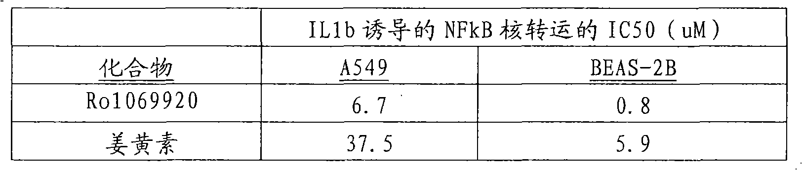 Methods and targets for identifying compounds for regulating rhinovirus infection