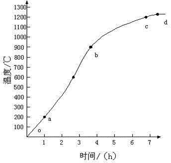 Medium-temperature color glaze formula and sintering process thereof