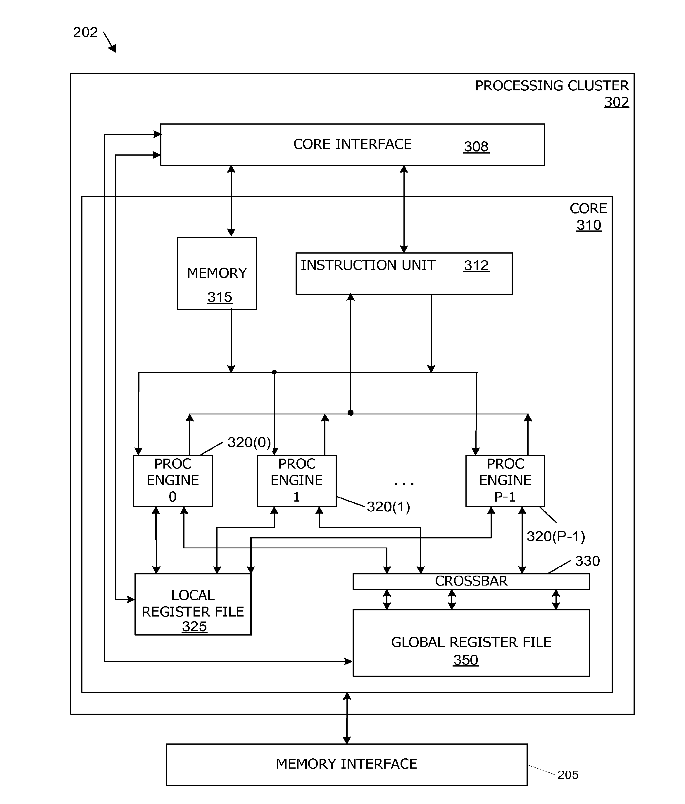 Maximized memory throughput on parallel processing devices