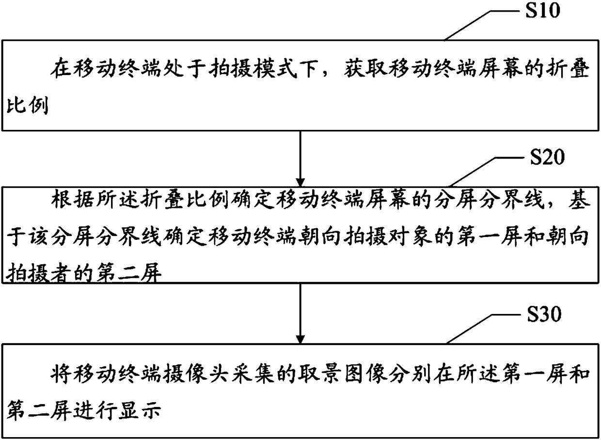 Photographing method, mobile terminal and storage medium