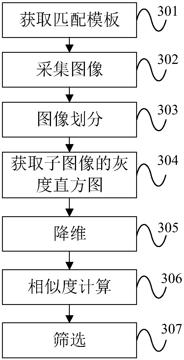 A method and apparatus for image recognition