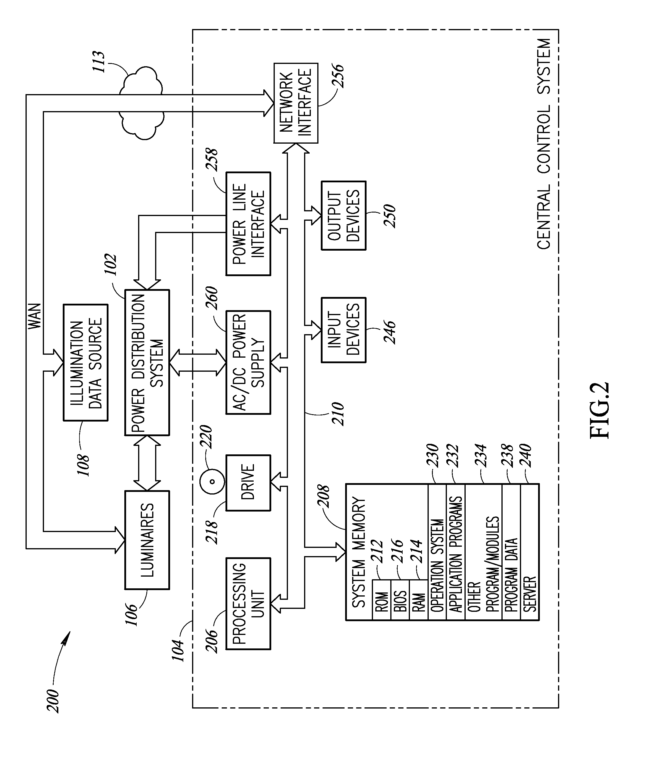 Detection and correction of faulty photo controls in outdoor luminaires