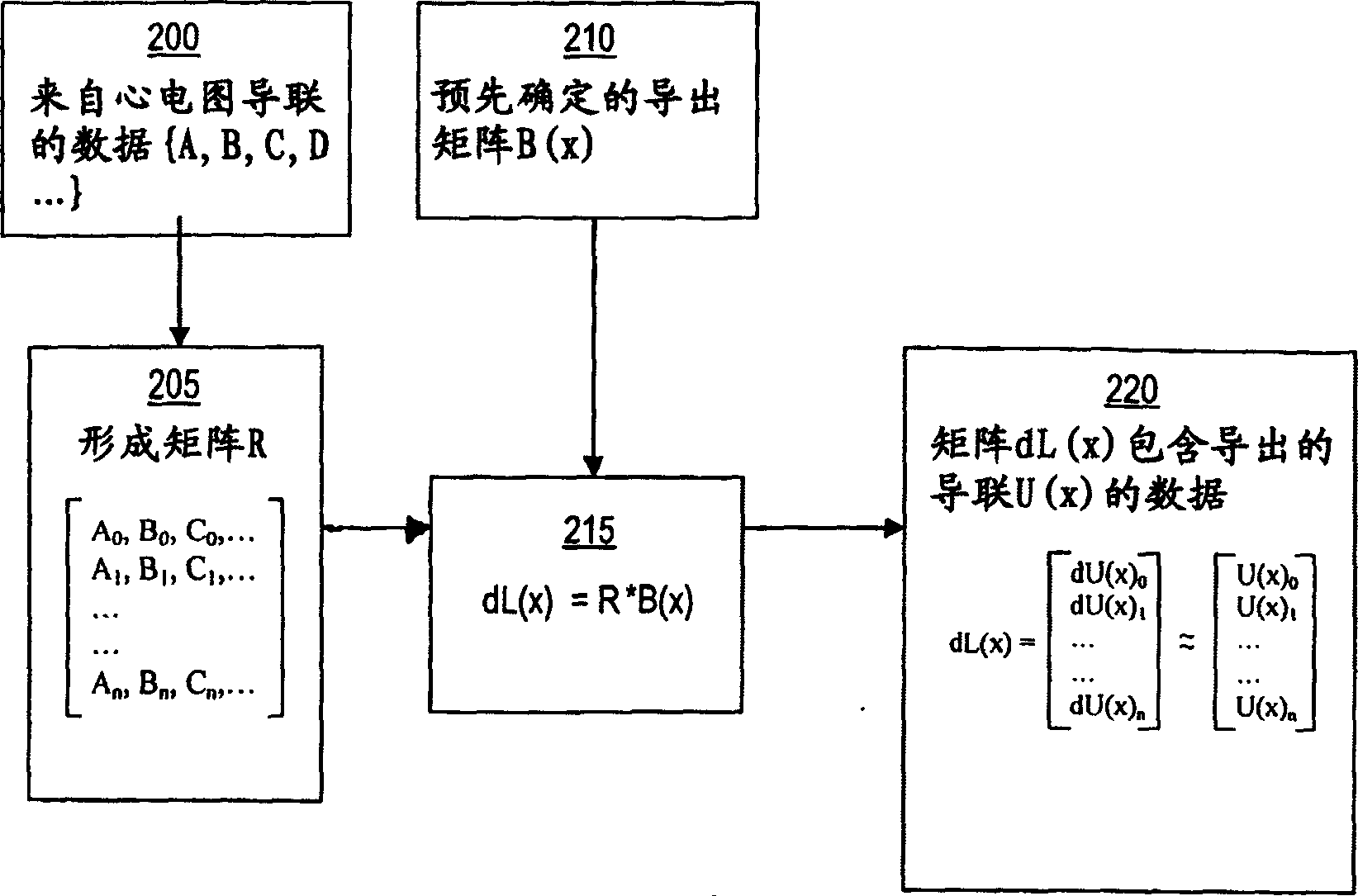 Reduced electrode electrocardiography system