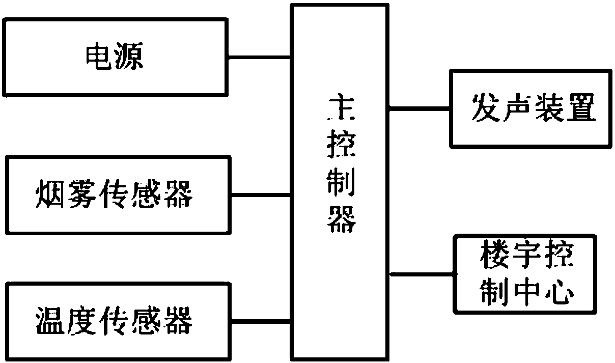 Fire monitoring alarm system for building