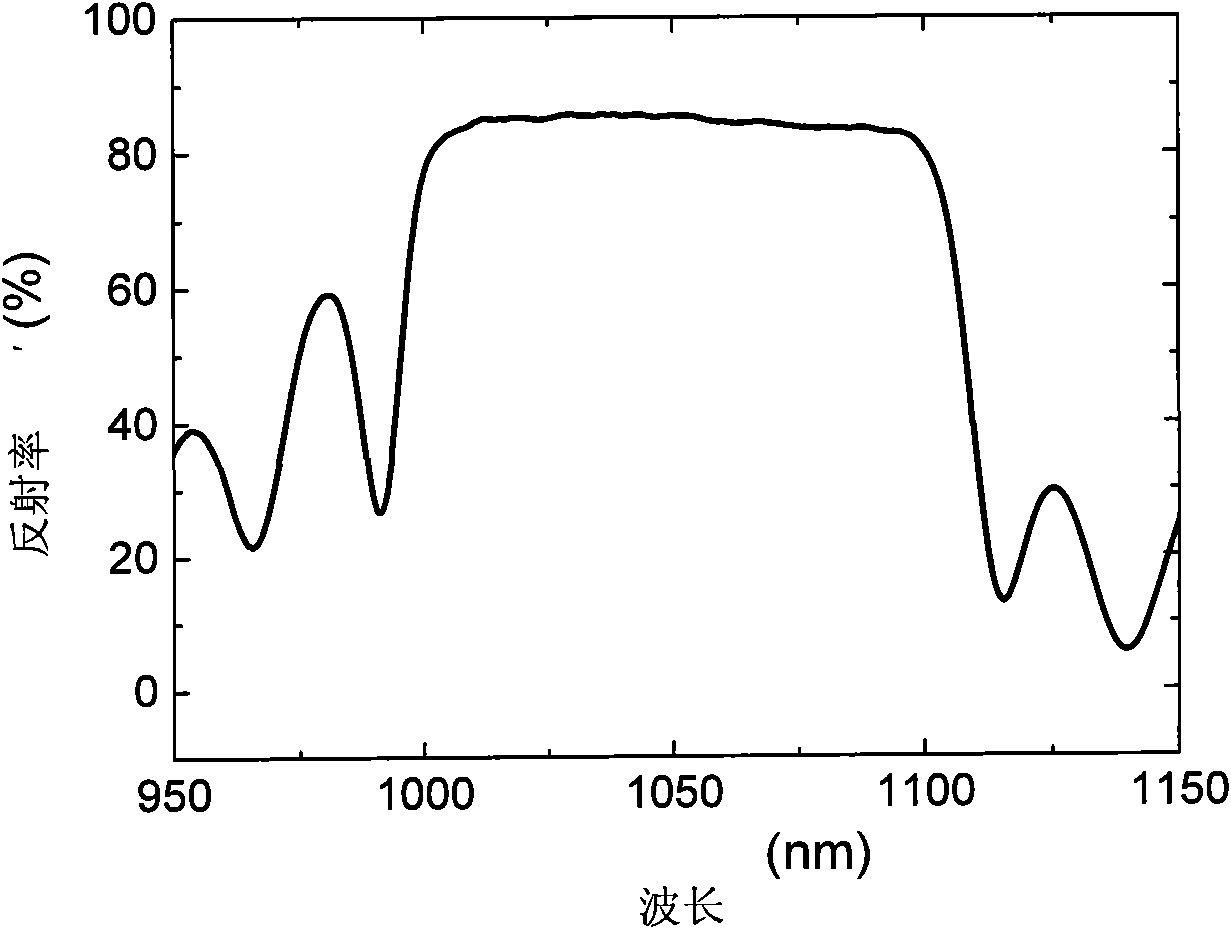 Semiconductor saturable absorption mirror as well as preparation method and optical fiber laser thereof