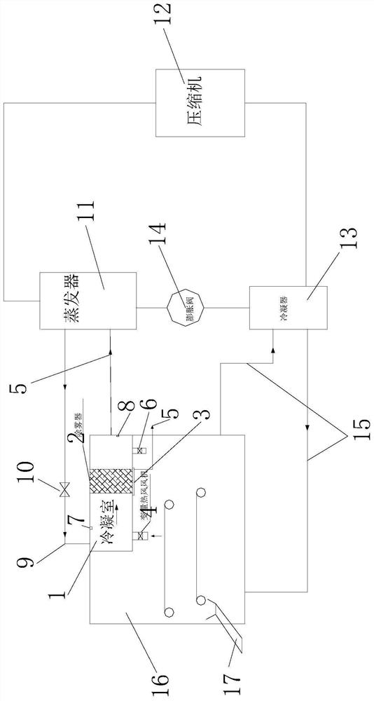 Novel method for gas condensation