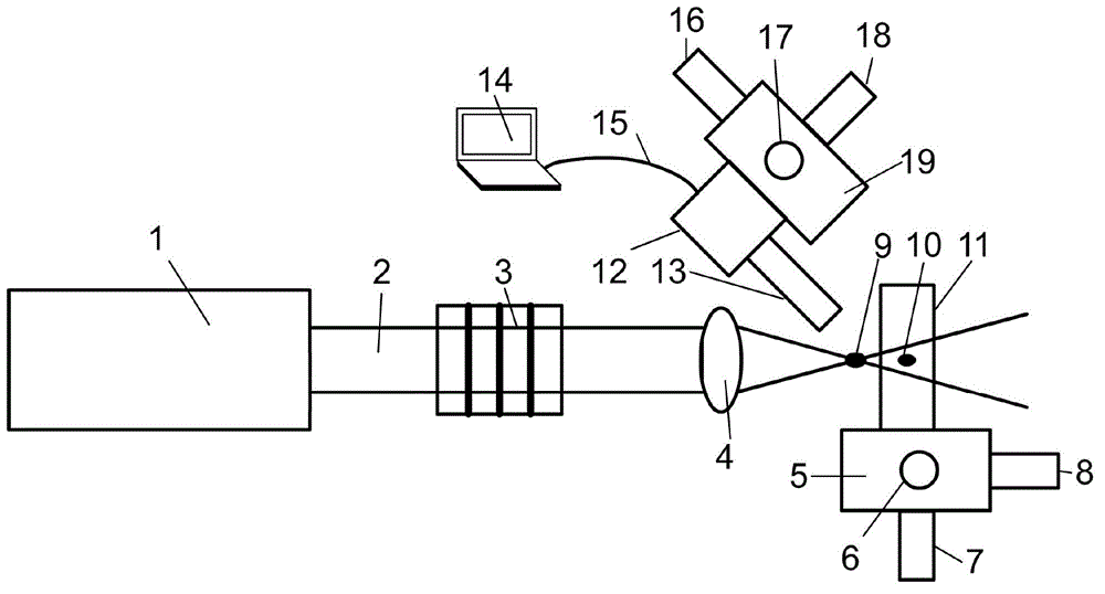 System for laser focus positioning and method for positioning material on laser focus point