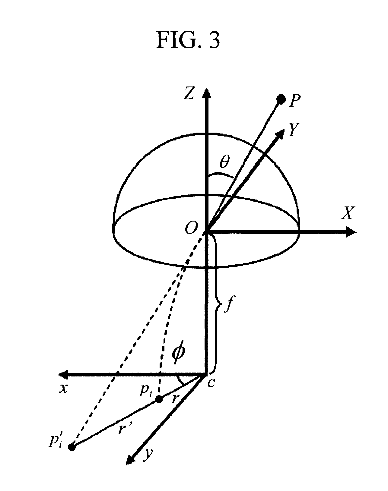 Automotive Camera System and Its Calibration Method and Calibration Program