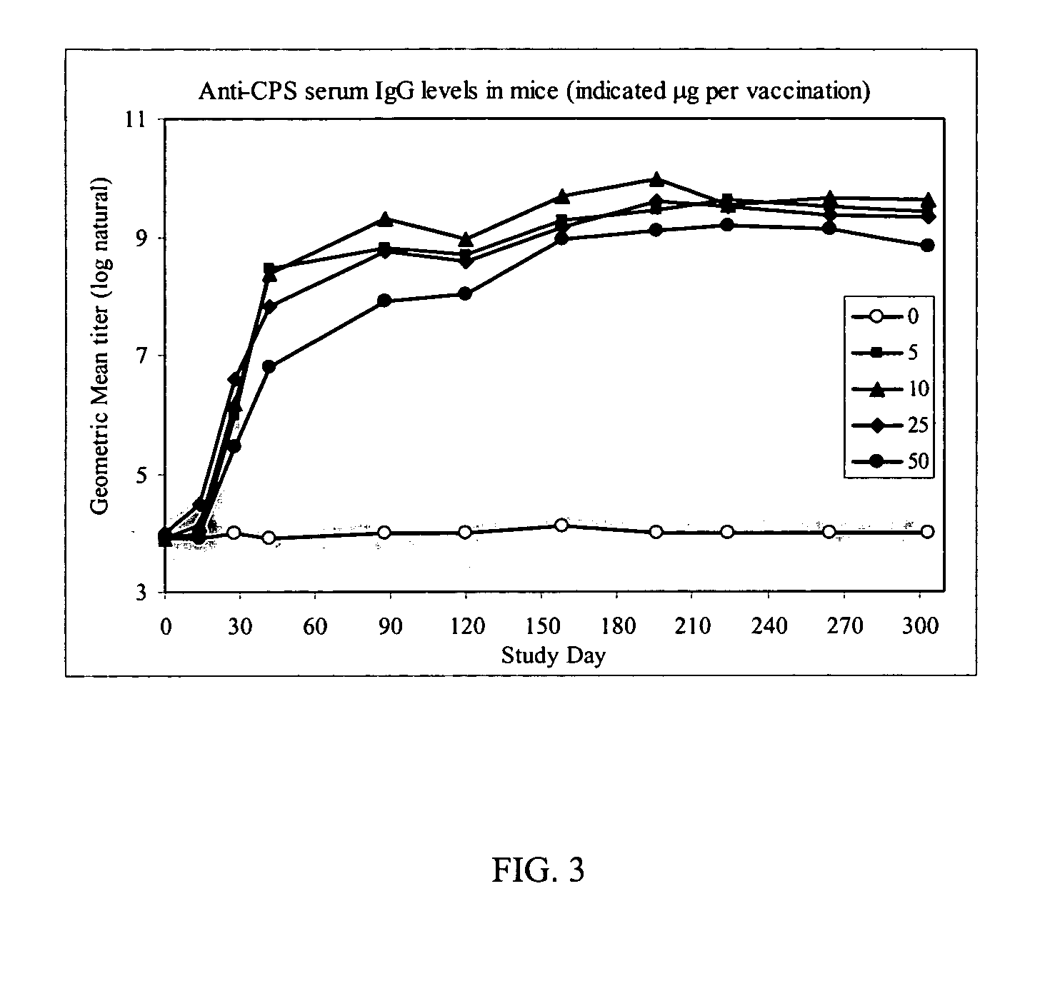 Immunogenic capsule composition for use as a vaccine component against campylobacter jejuni