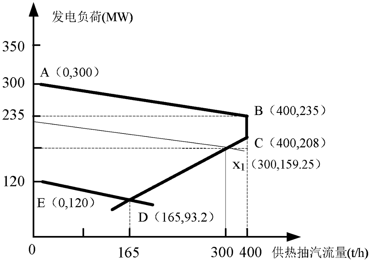 Method for calculating pitch peak range of combined heat and power generation unit