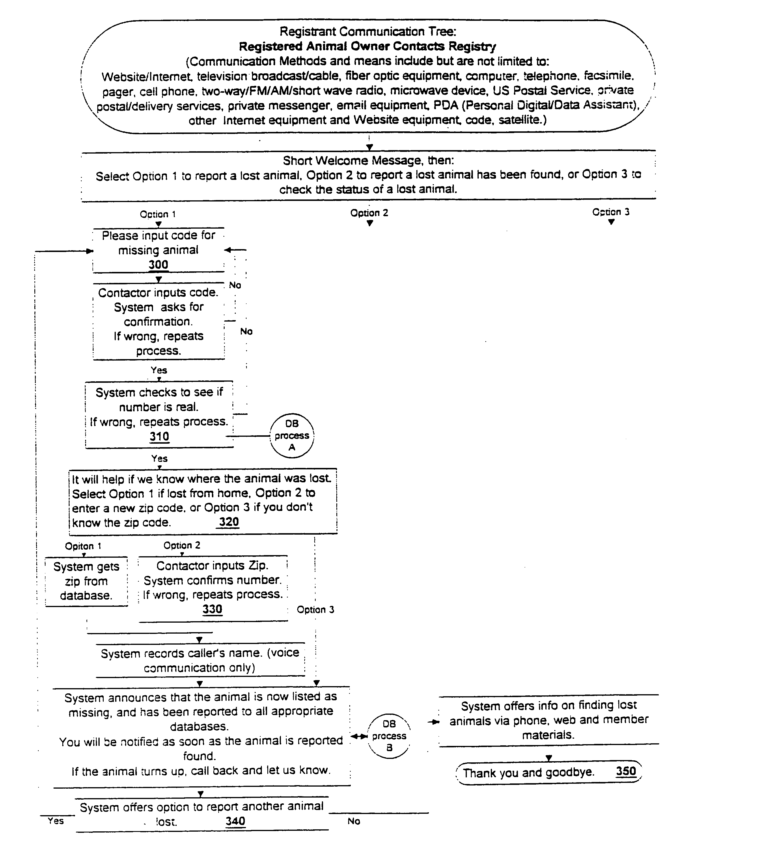 Animal registry system and method