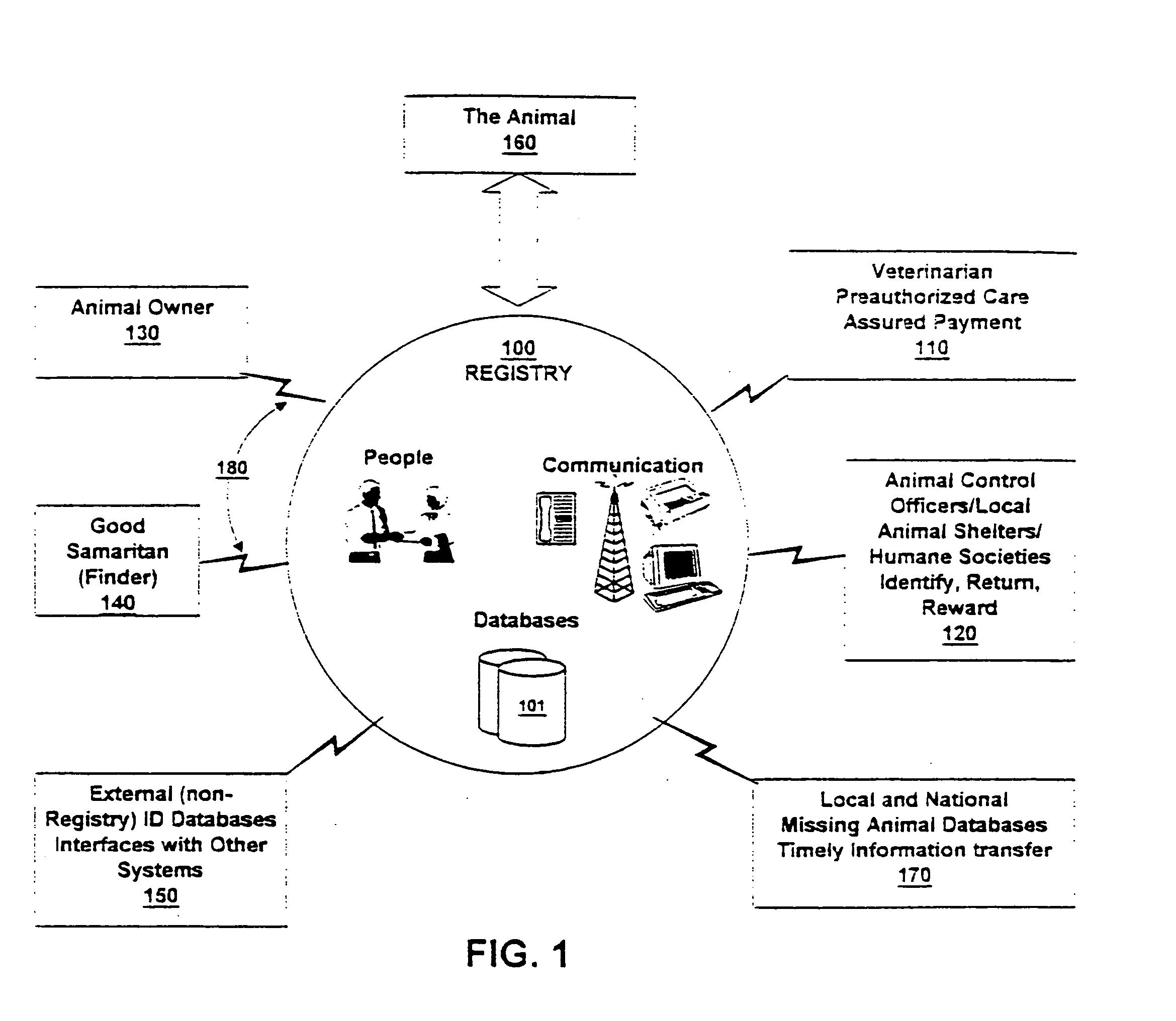 Animal registry system and method