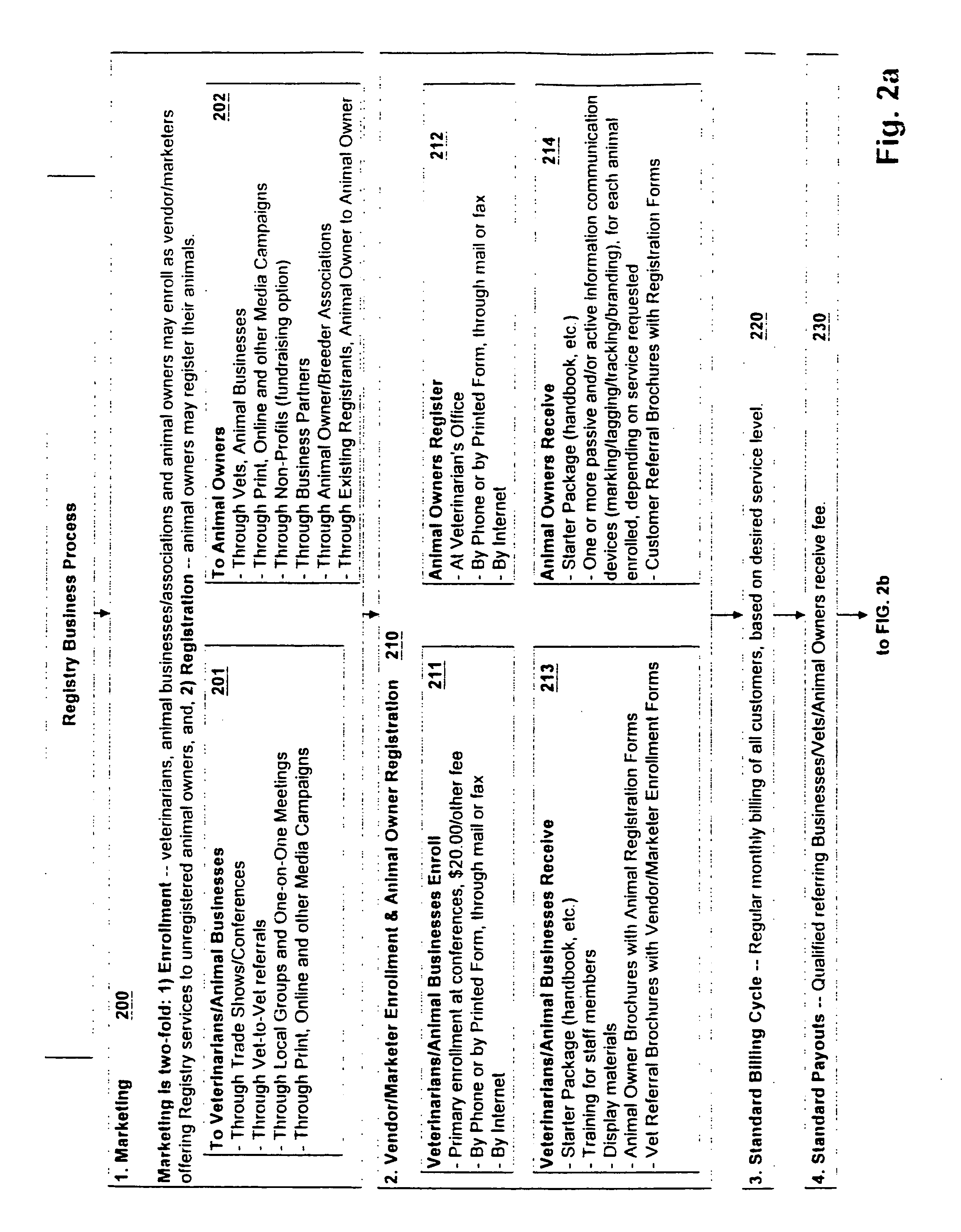 Animal registry system and method