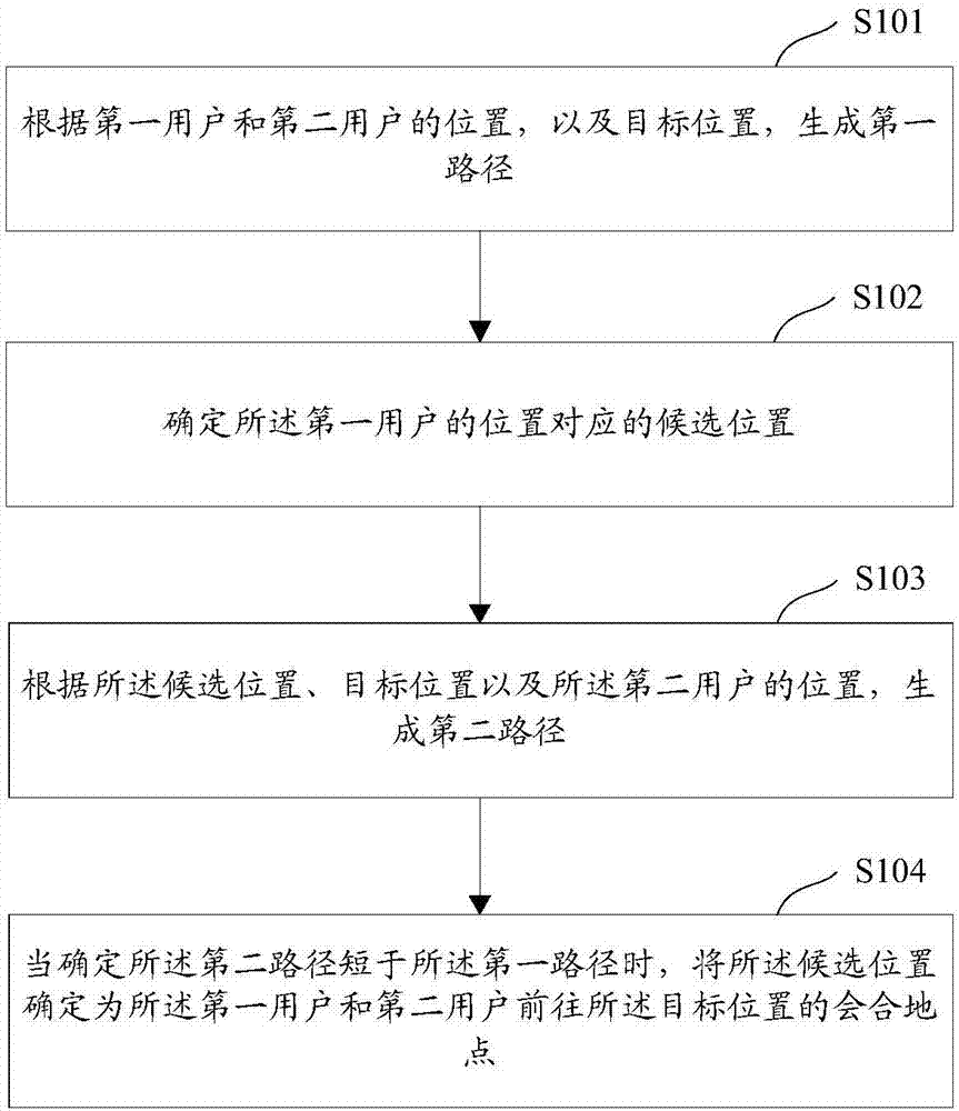 Method and device for determining assembly area