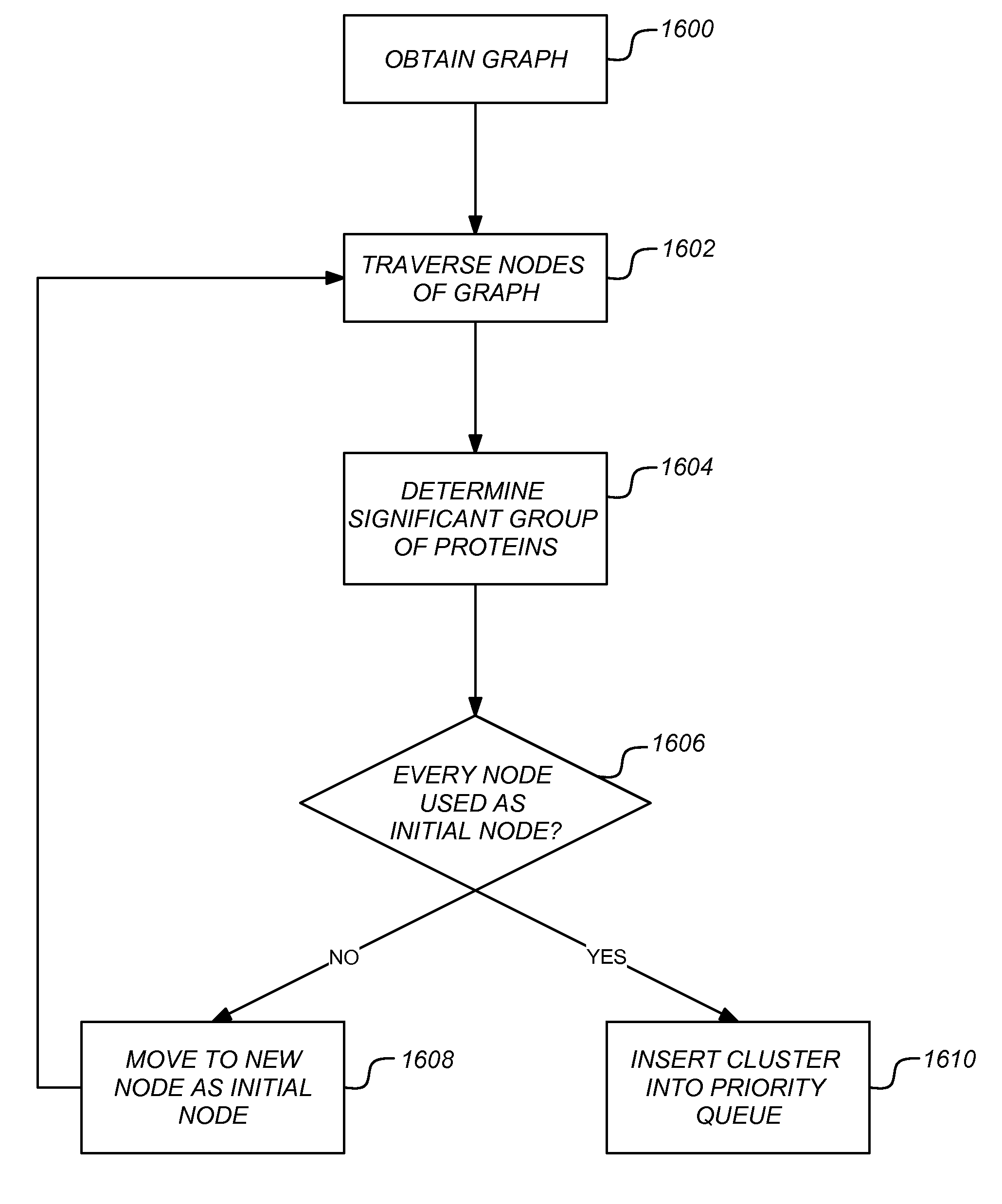 Graph querying, graph motif mining and the discovery of clusters