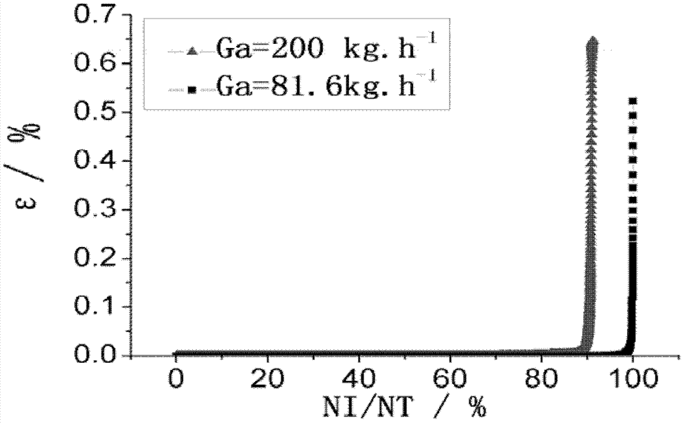 Air leakage detection method of condenser