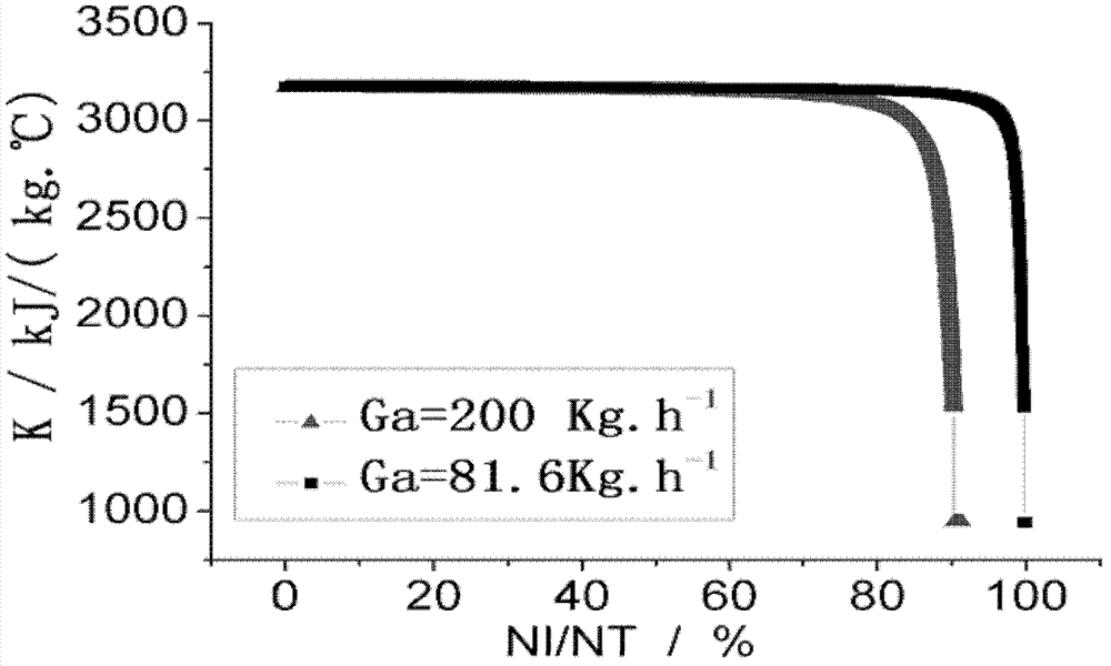 Air leakage detection method of condenser