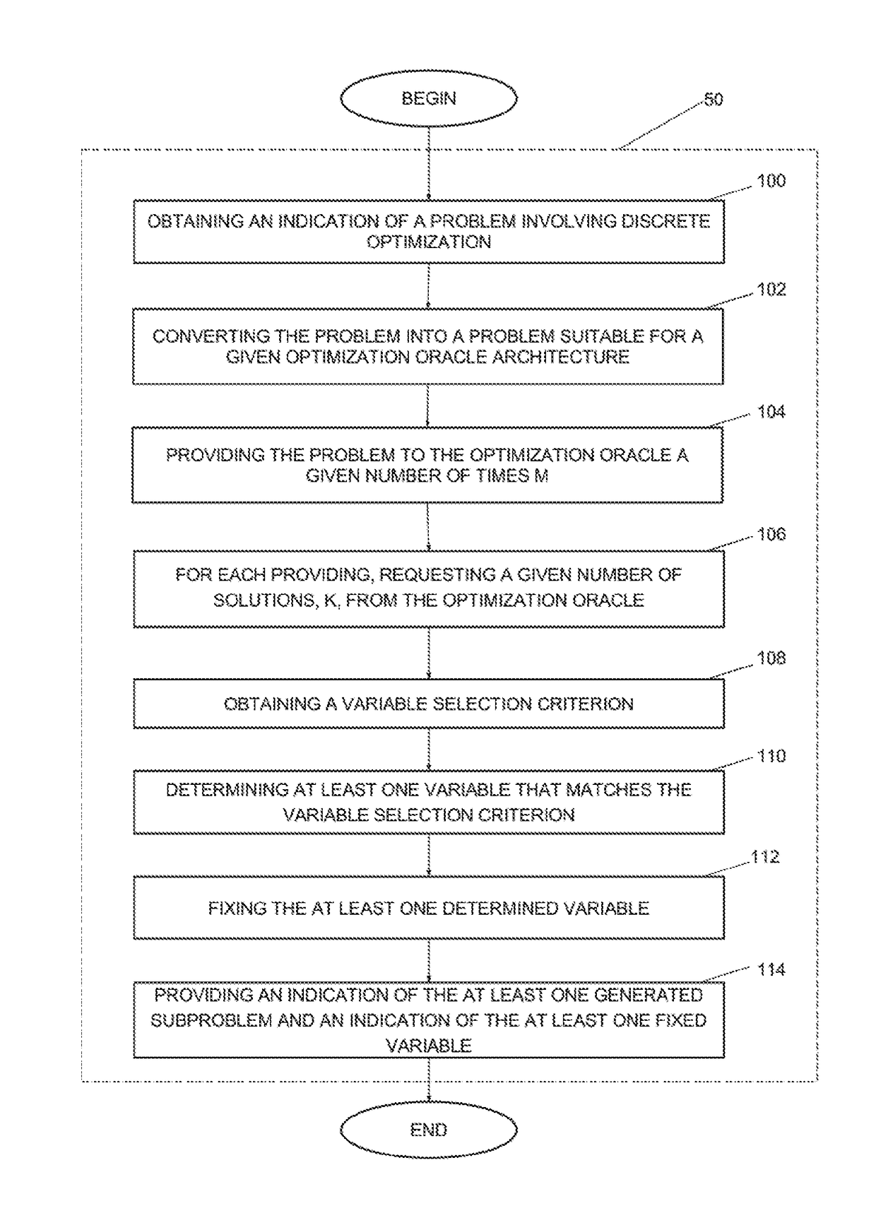 Method and system for decomposing a problem involving discrete optimization into a plurality of smaller subproblems and use of the method for solving the problem