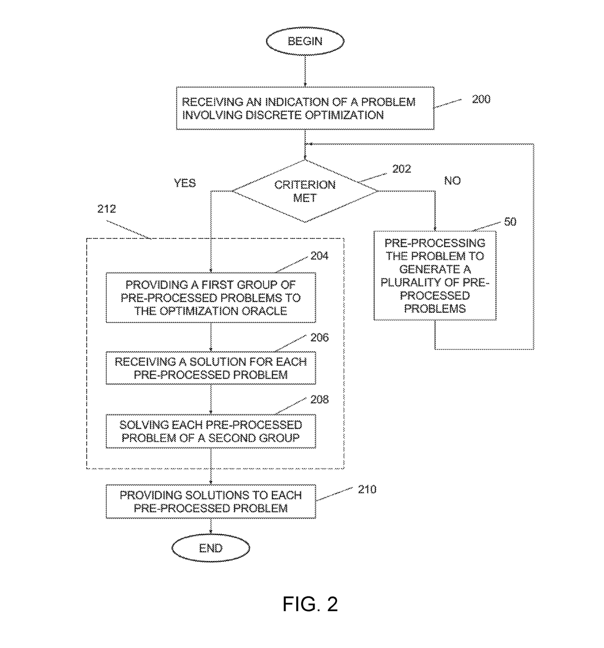 Method and system for decomposing a problem involving discrete optimization into a plurality of smaller subproblems and use of the method for solving the problem