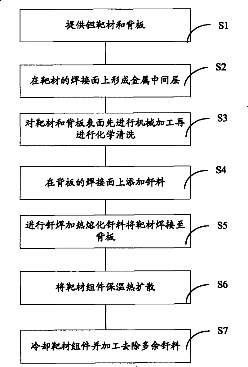 Method for welding target material and back board