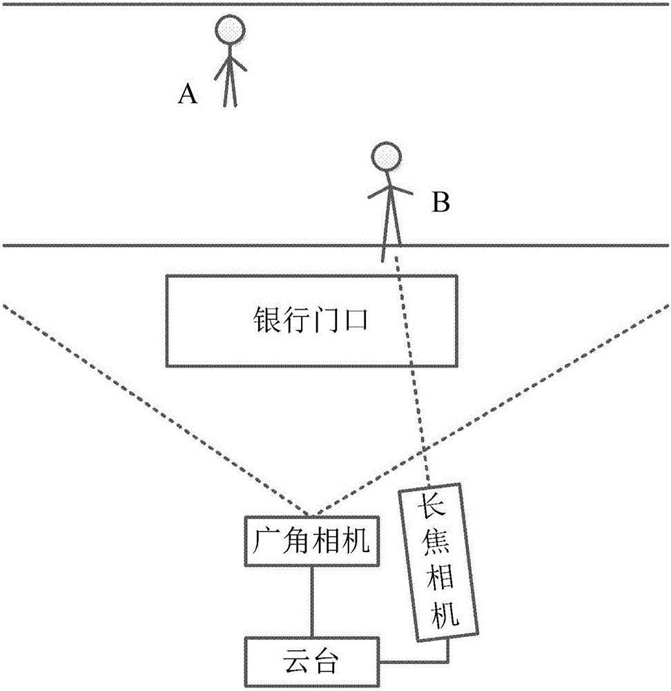 Video structurization system and target search method thereof