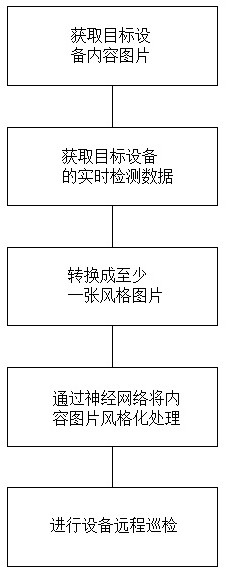Automatic inspection image style transfer display method