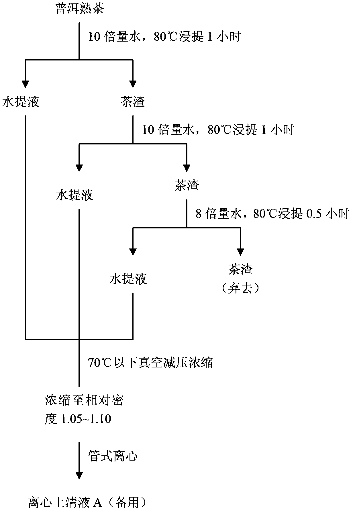 High, medium and low-poly theabrownin and preparation method thereof