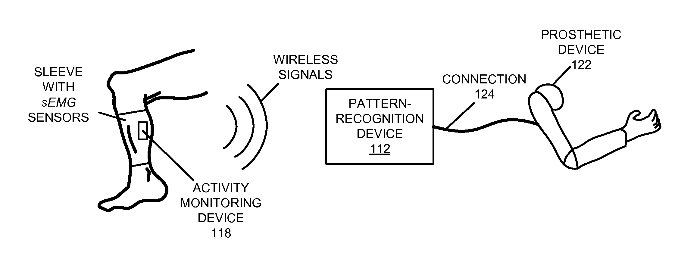 Intuitive prosthetic interface