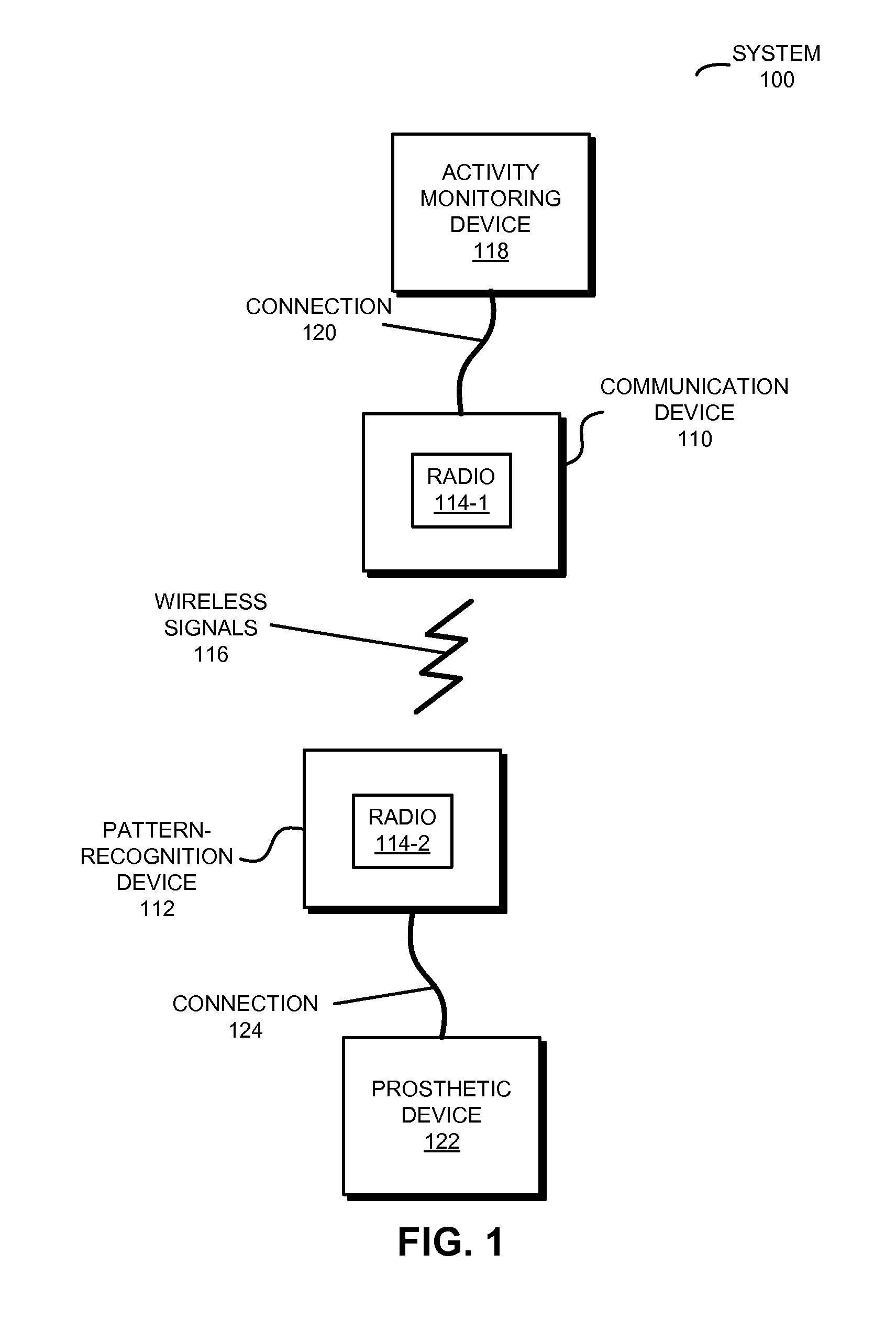 Intuitive prosthetic interface