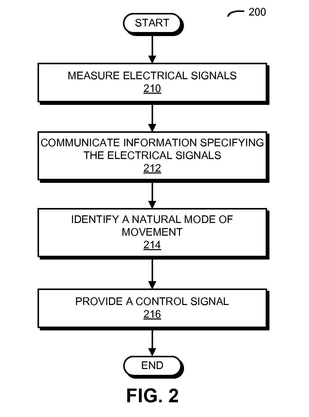 Intuitive prosthetic interface