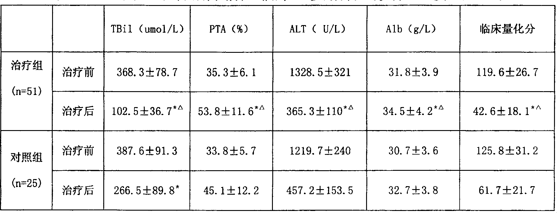 Medicine for treating severe sub-acute hepatitis