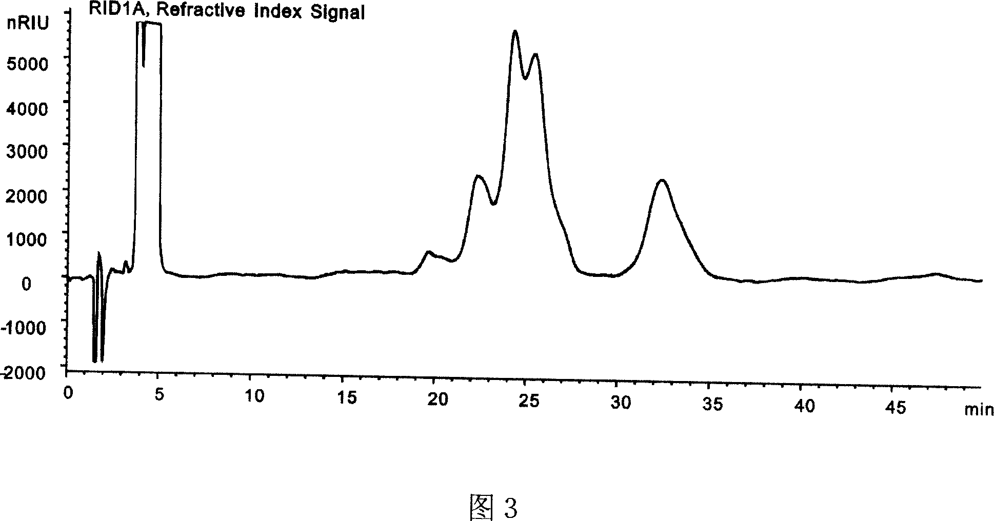 Prepn process of iodized plant ethyl oleate