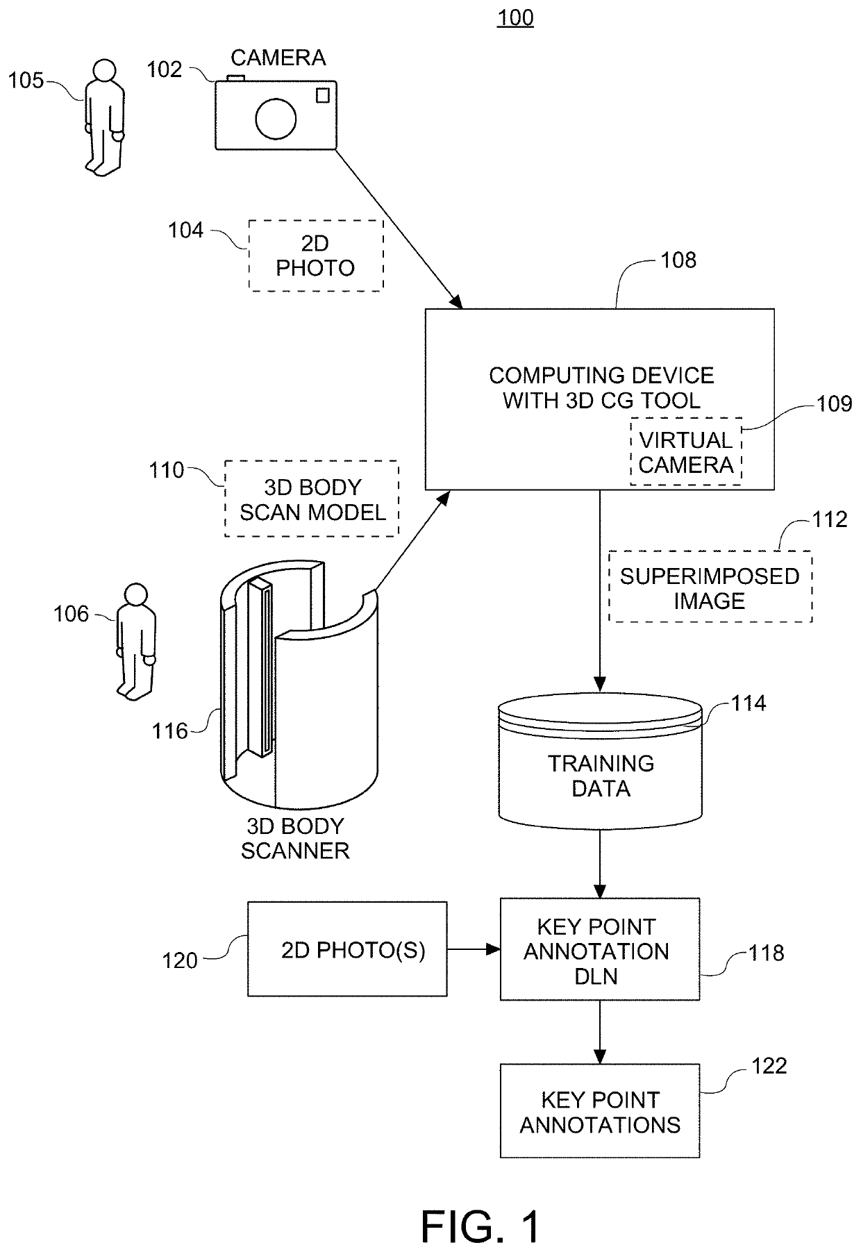 Methods and systems for generating 3D datasets to train deep learning networks for measurements estimation