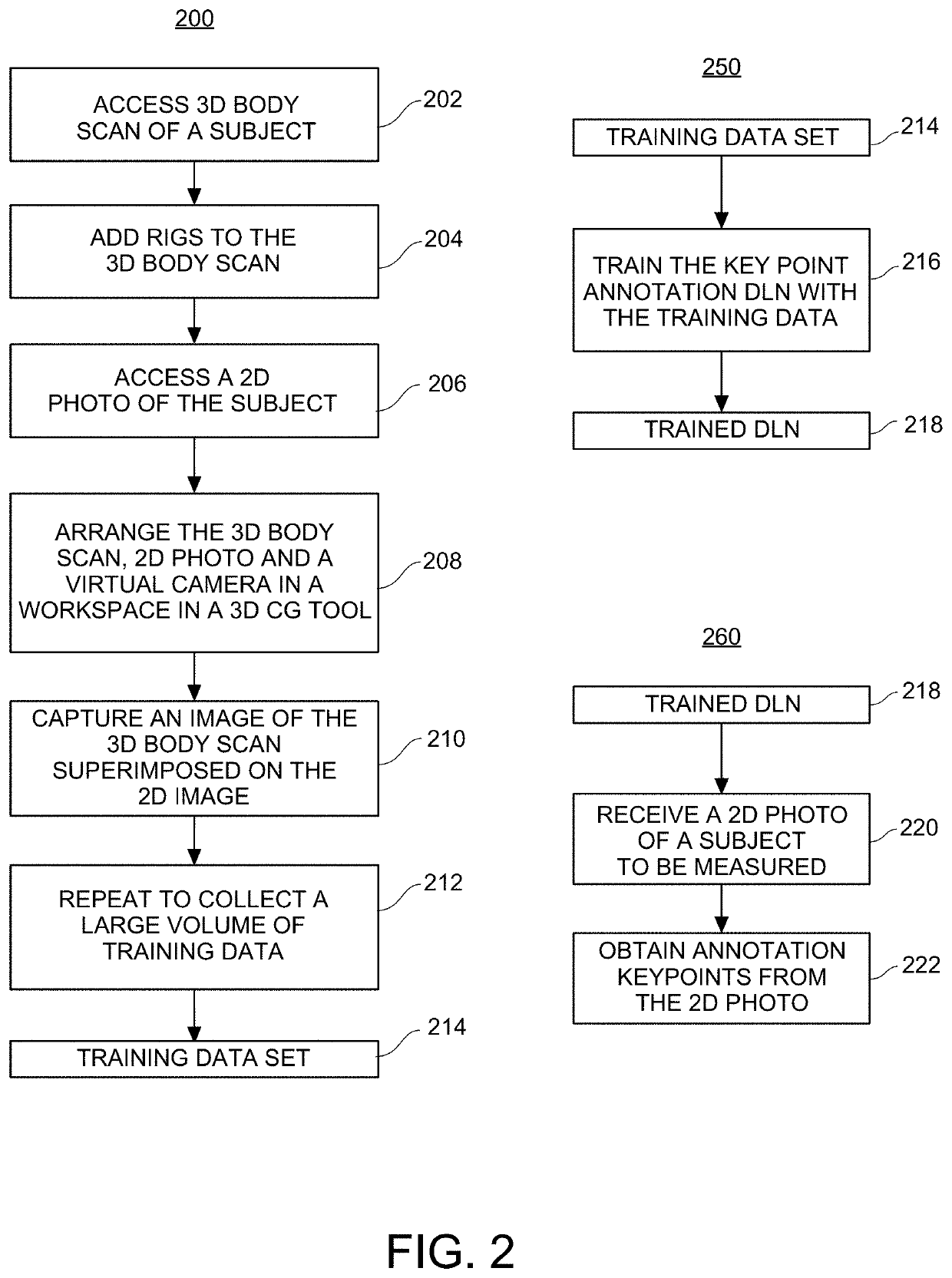 Methods and systems for generating 3D datasets to train deep learning networks for measurements estimation