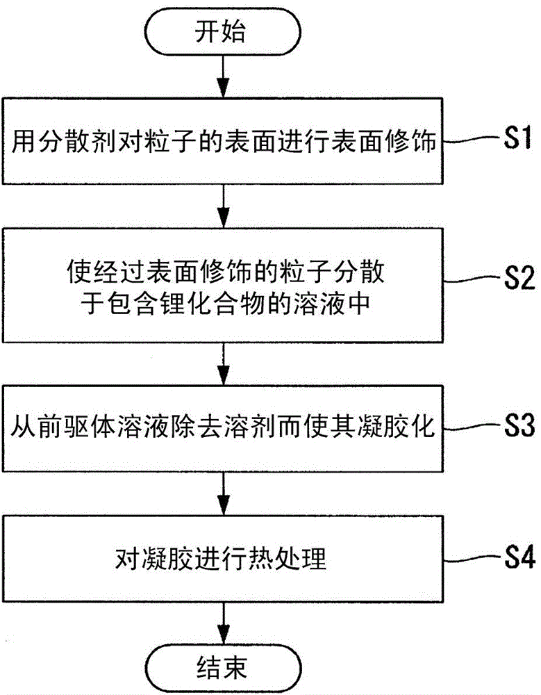 SOLID ELECTROLYTE, METHOD FOR PRODUCING SOLID ELECTROLYTE, AND LITHIUM-ION BATTEry