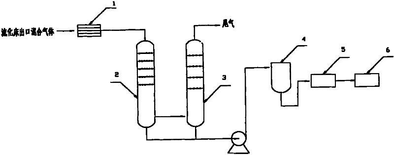 Solid-liquid separation process for preparing isophthalodinitrile