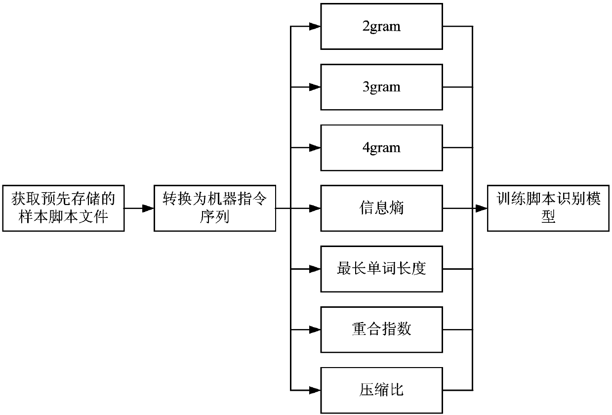 Method and device for identifying script files