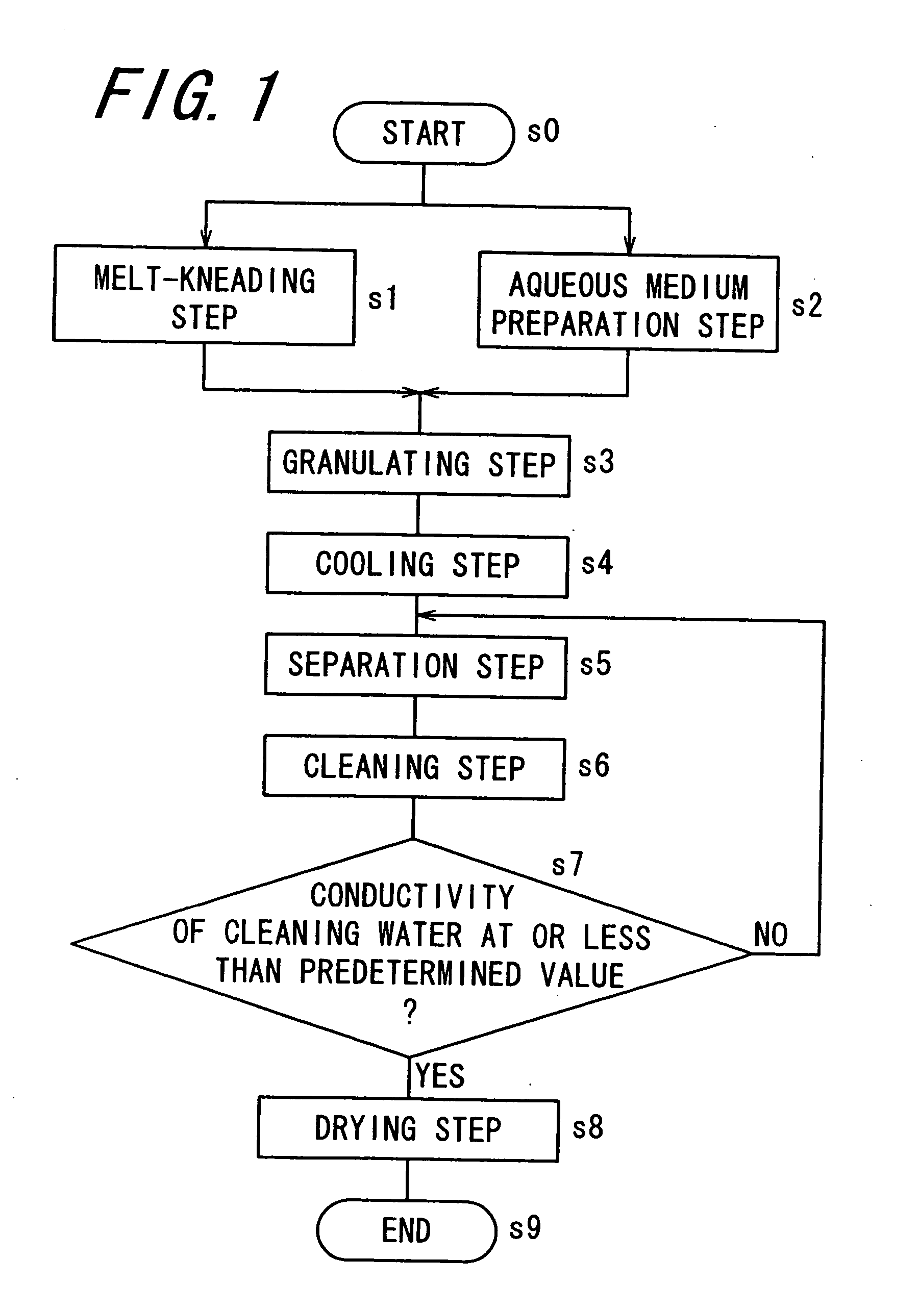 Release agent, toner, and method for manufacturing same