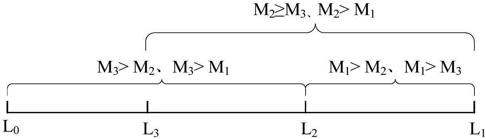 Automatic focusing method and automatic focusing device