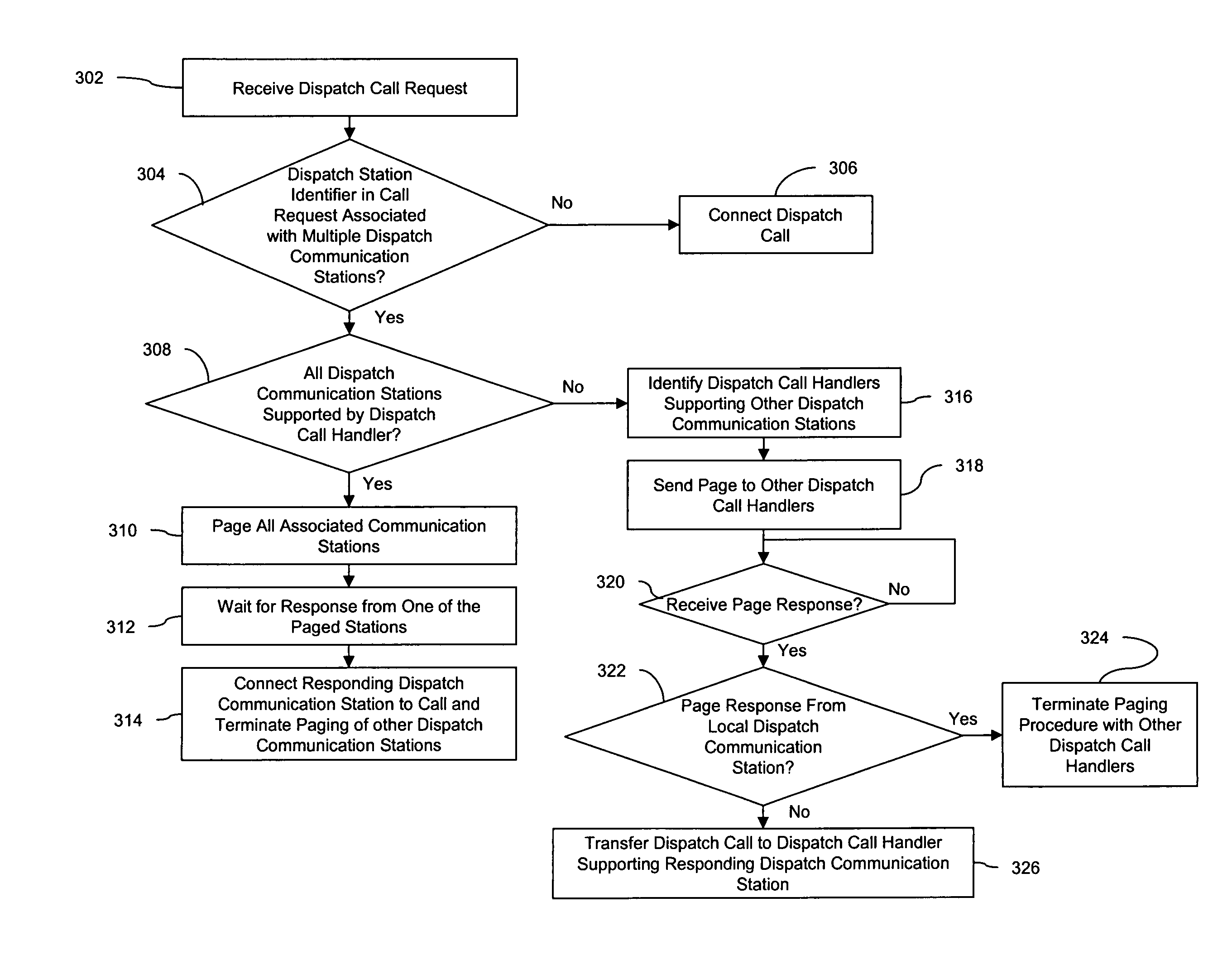 System and method for providing dispatch call features