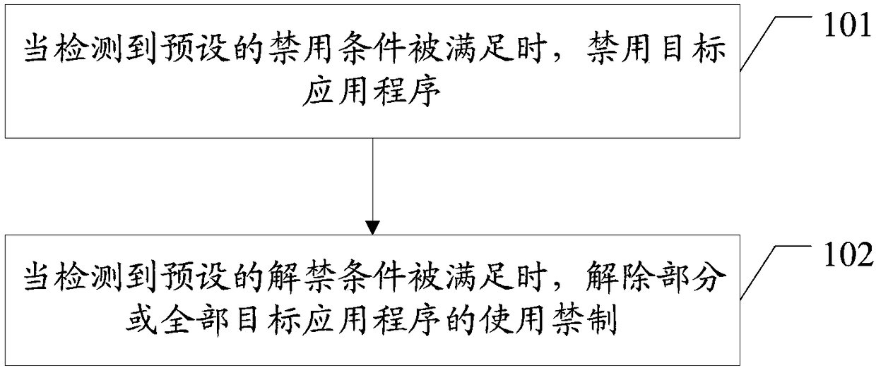 Application program control method, electronic device and computer readable storage medium